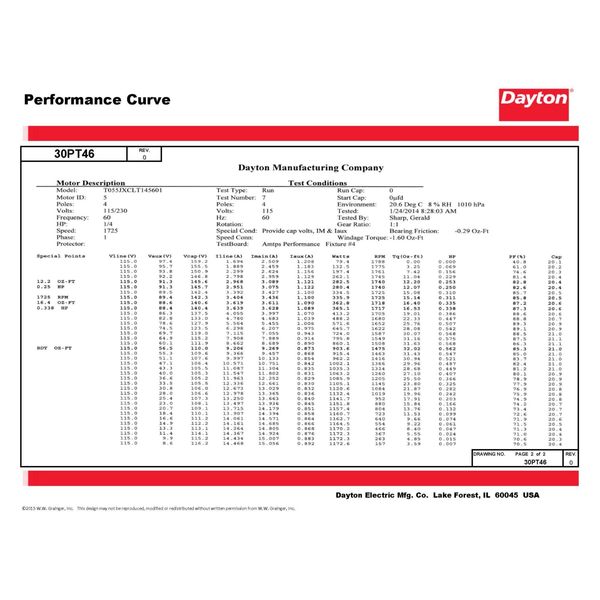 MTR, CS/CR, ODP, 1/4HP, 1725, 48Z, EFF 68.5