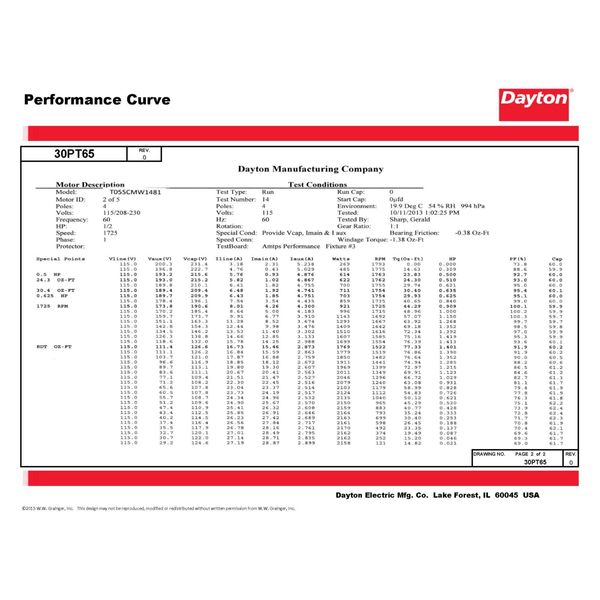 MTR, CS/CR, ODP, 1/2 HP, 1725, 48Z, EFF 76.2