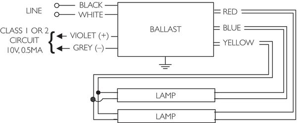 Dimming Ballast, Mark 7, T8,120/277V, 67W