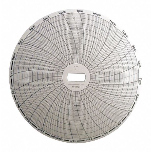 Chart Recorder, PK60
