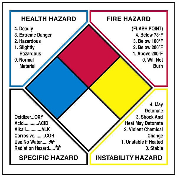 Label, Paper Label, 6in.Hx6in.W, 500 Labels