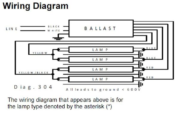PHILIPS ADVANCE 348 Watts, 1, 2, 3, or 4 Lamps, Ballast