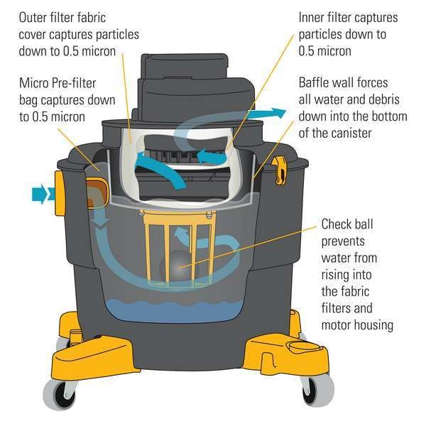 D1603 Dust Extractor, 1-1/2