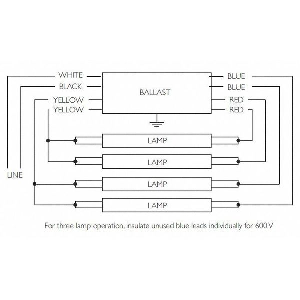 69 to 147 Watts, 3 or 4 Lamps, Electronic Ballast