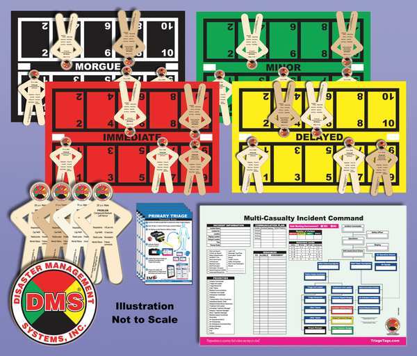 Tabletop MCI, Multi-Casualty Incident