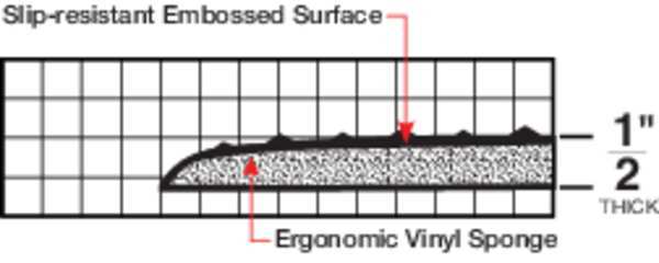 Antifatigue Mat, Black, 3 ft. L x 2 ft. W, Vinyl; Closed Cell Foam, Diamond Plate Surface Pattern