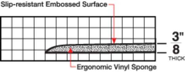 Antifatigue Mat, Black, 3 ft. L x 2 ft. W, Vinyl; Closed Cell Nitrile Foam, 3/8