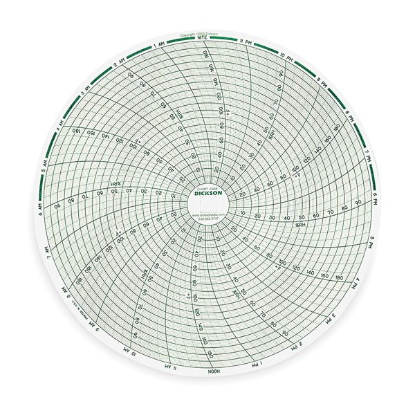 Paper Chart, 8 In, 0 - 200 F/C, 1 Day, PK60
