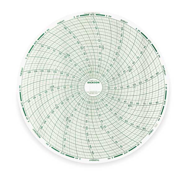 Paper Chart, 8 In, 0 - 200 F/C, 7 Day, PK60