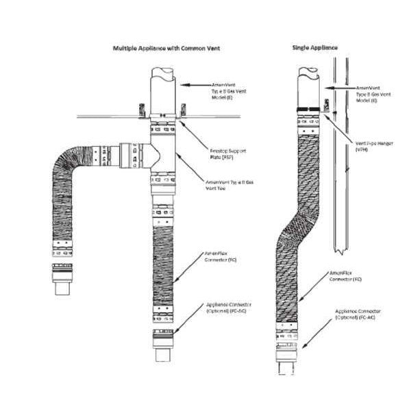 Appliance Connector, 3