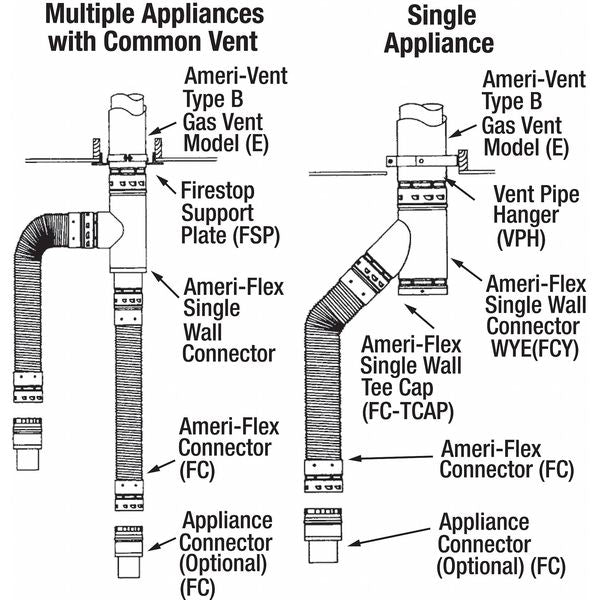 Single Wall Vent Pipe Hanger, 3 In
