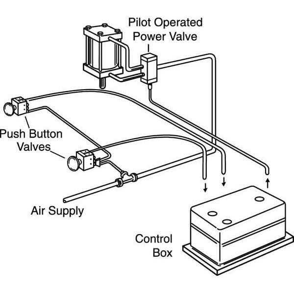 Control Block