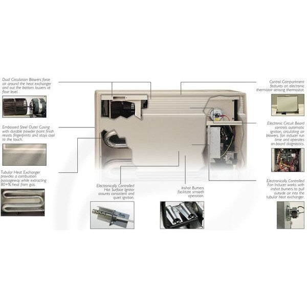 Gas Freestanding Floor Heater, Propane, Direct Vent Vent Type, Fan Forced Convection