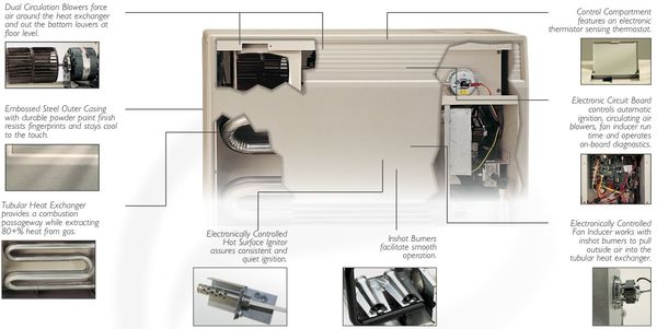 Gas Freestanding Floor Heater, Natural Gas, Direct Vent Vent Type, Fan Forced Convection