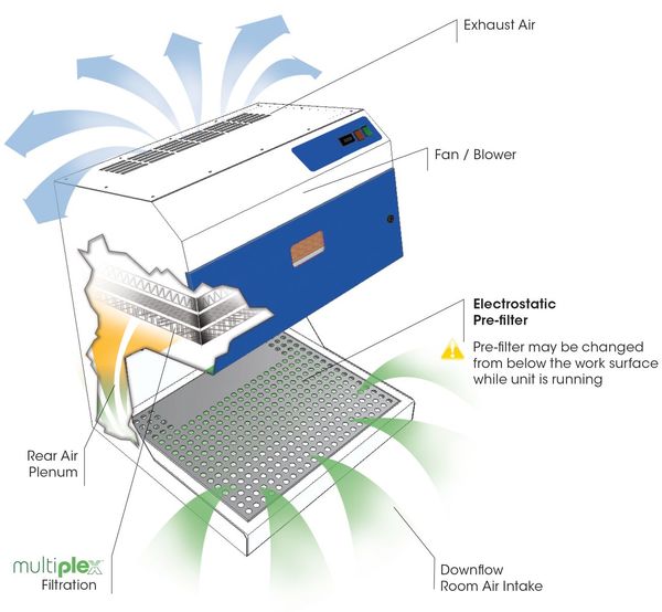 DWS Downflow Ductless Workstation