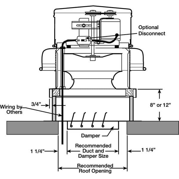 Exhaust Ventilator, 1 hp, 36 in Blade Dia., 230V AC/460V AC, Belt Drive