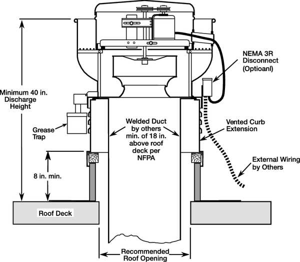 Upblast Less Drive Package, 11-1/4 In