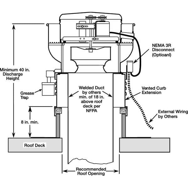 Upblast Ventilator, 18-1/2 In, 115/230V