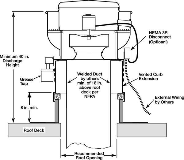 Upblast Vent, 14-3/4 In, 115/208-230V