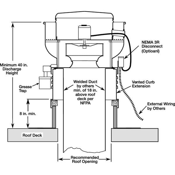 Upblast Ventilator, 21-1/4 In, 115/230V
