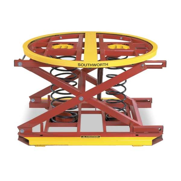 Spring Actuated Pallet Level Loader