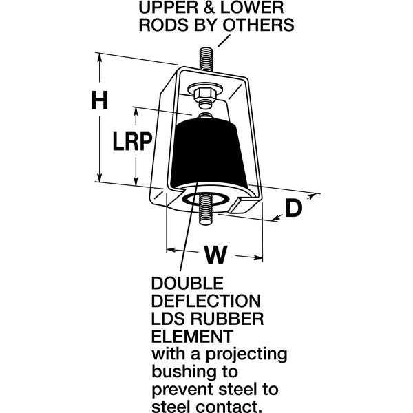 Vibration Isolator, Neoprene, 0 to 35 lb.