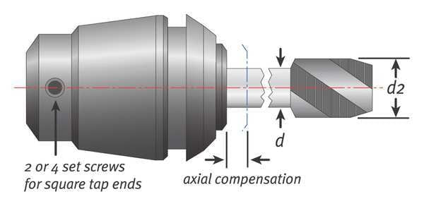 Tapping Collet, 0.318 in. Shank, ER25
