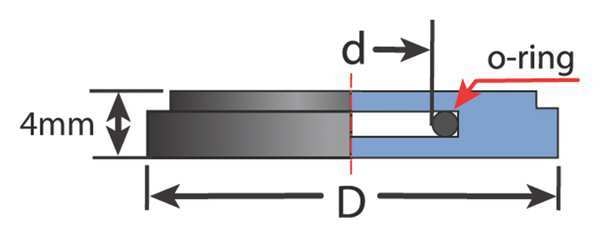 Coolant Ring, ER25, 7/16 in.