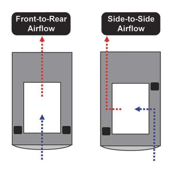 SmartRack Airflow Optimization Kit