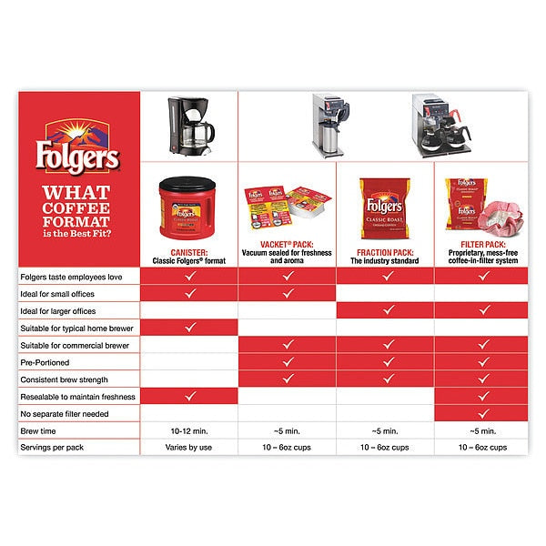 Coffee, Caffeinated, Classic Roast, 2.25 lb Canister, Medium, Ground