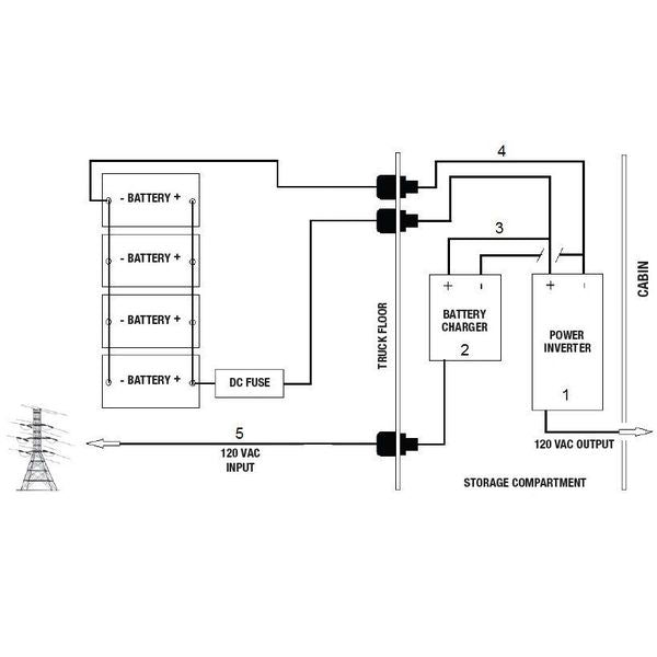 Automatic Inverter and Battery Charger, 25A, 2500W
