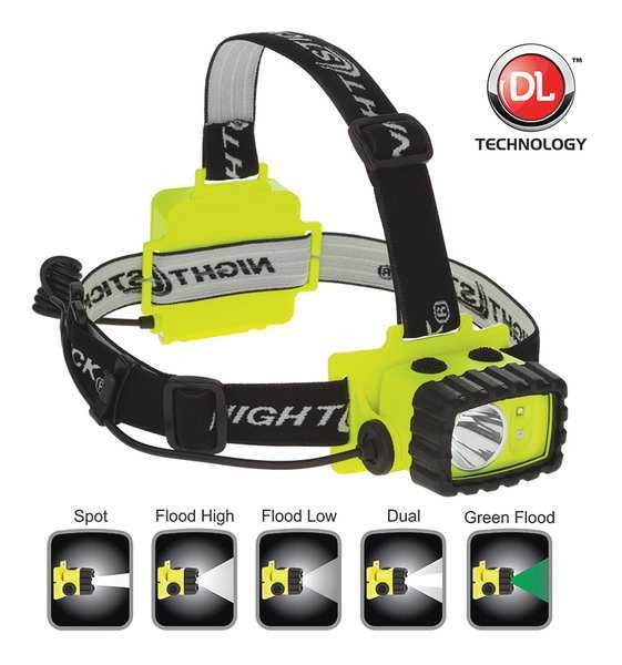 Intrinsically Safe Headlamp, LED