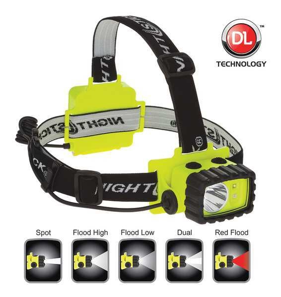 Intrinsically Safe Headlamp, LED