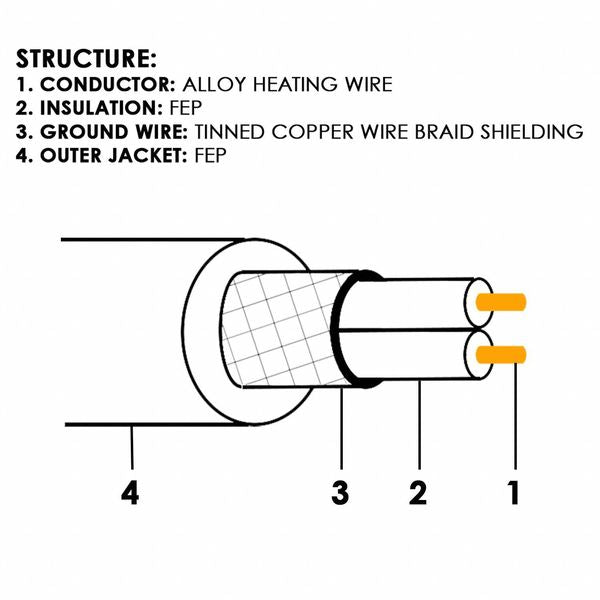Heating Cable, 38 in. L