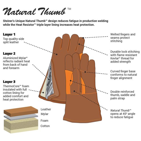 Stick Welding Gloves, Cowhide Palm, L, PR