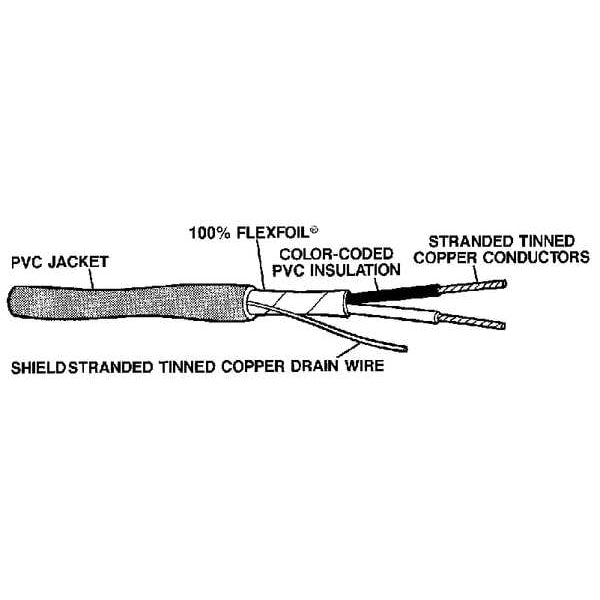 Tray Cable, Shielded, 16/3, 1000 Ft.