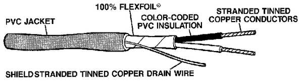 Tray Cable, Shielded, 22/3, 1000 Ft.