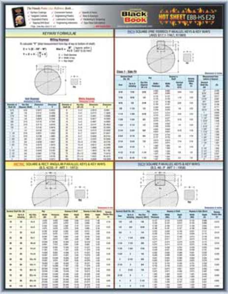 Engineering Tech Sheet, Keyway Formulas