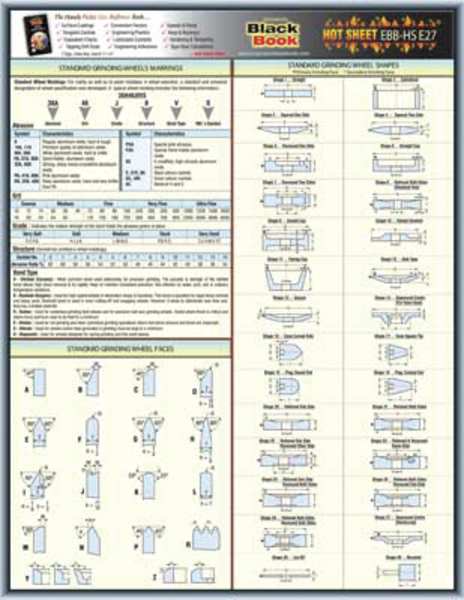 Engineering Tech Sheet, Grinding Wheels