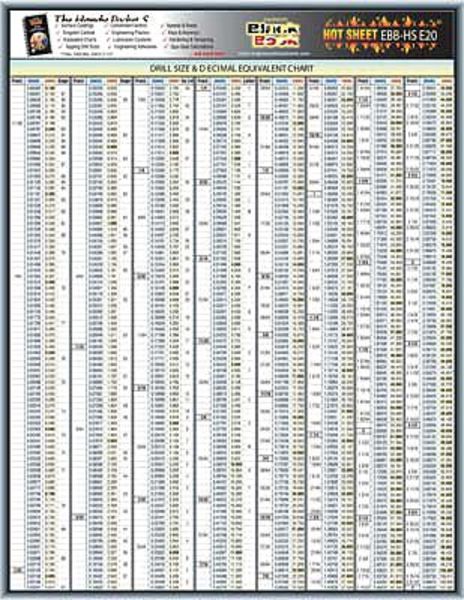 Engineering Tech Sheet, Drill Size Chart