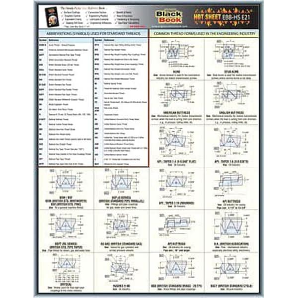Engineering TechSheet, Thread Forms/Types