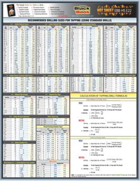 Engineering Tech Sheet, Tap Drill Formula