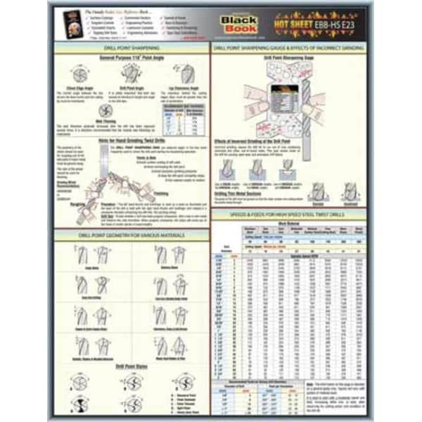 Engineering Tech Sheet, Drill Points