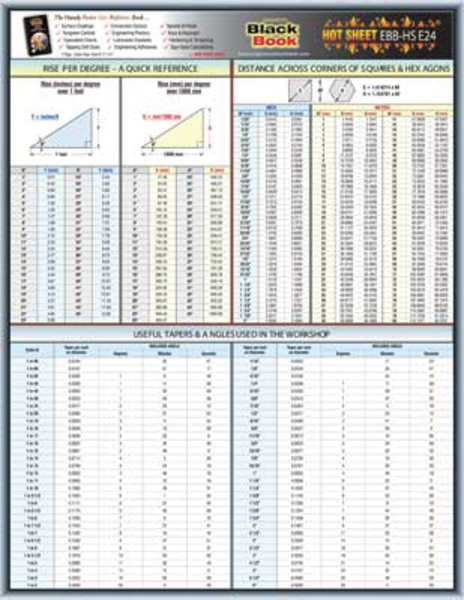 Engineering Tech Sheet, Tapers and Angles