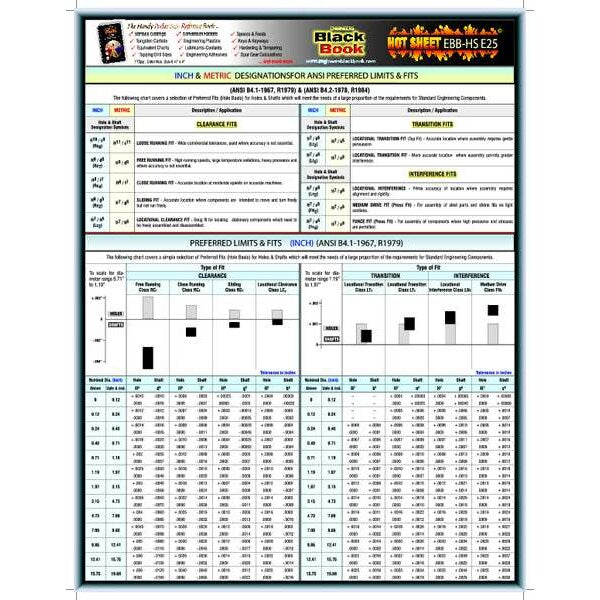 Engineering TechSheet, Keyways and Shafts