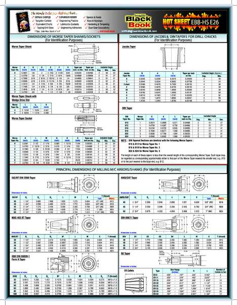 Engineering Tech Sheet, Morse Taper Shank
