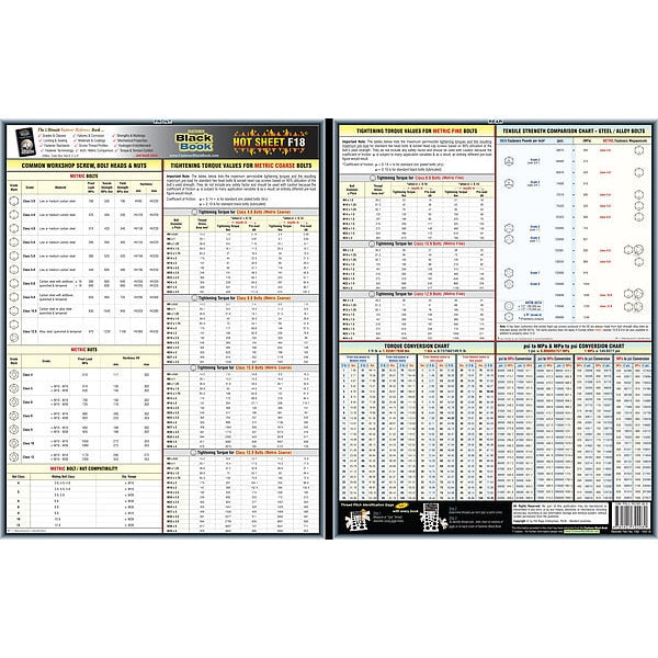 Fastener Tech Sheet, Metric Torque Values