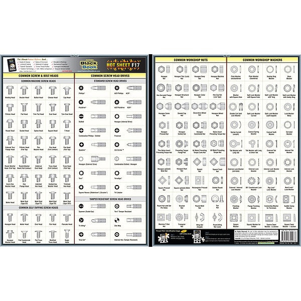 Fastener Tech Sheet, Screw Heads/Drives