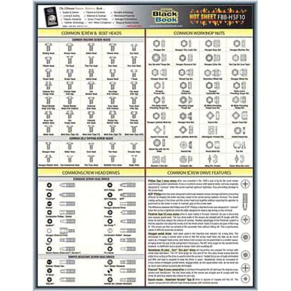 Fastener Tech Sheet, Screw and Bolt Heads