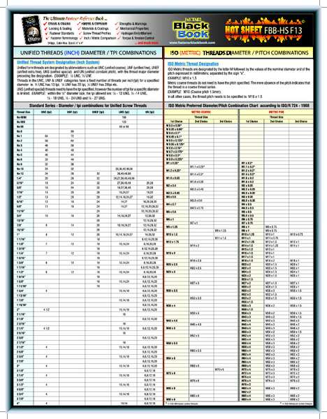 Fastener Tech Sheet, Unified Thread Combo